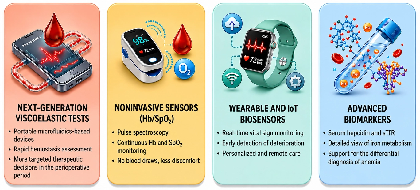 Emerging technologies in PBM