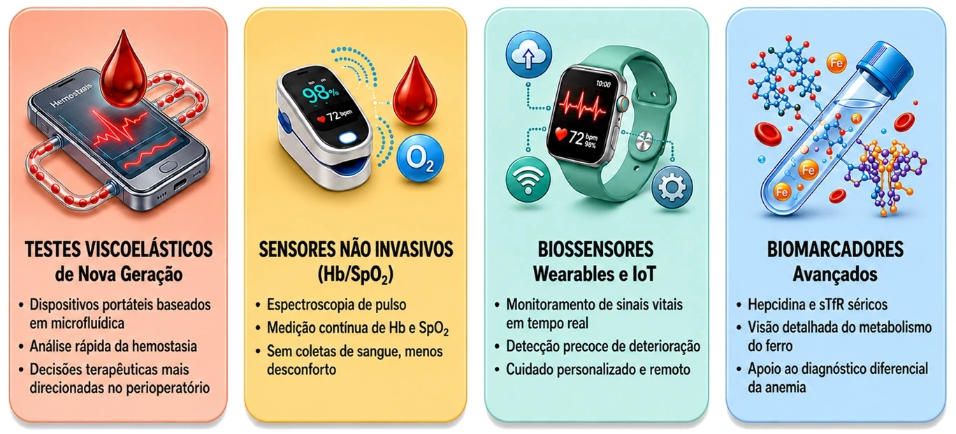 Tecnologias emergentes no PBM