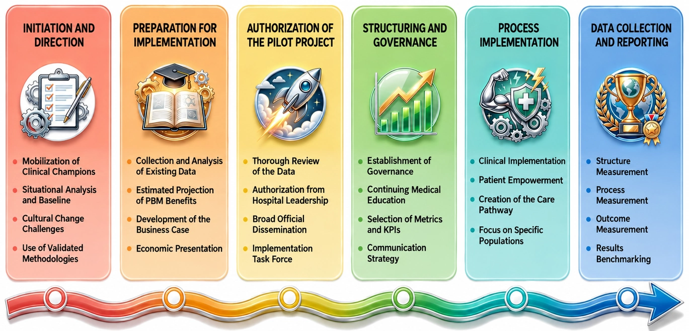 Implementation is a journey