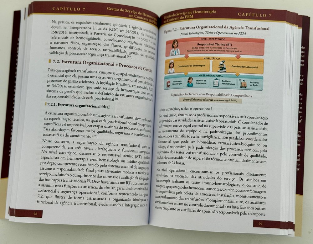 Gestão do serviço de hemoterapia